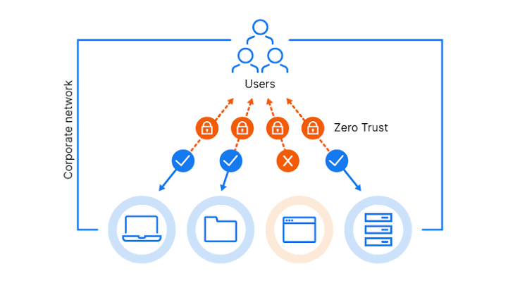 Zero Trust Security in the Cloud: How It Works and Why It Matters